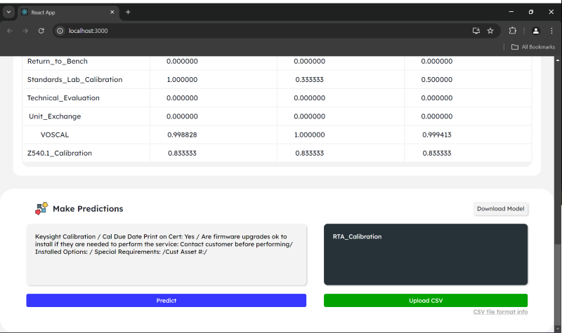 predictions page