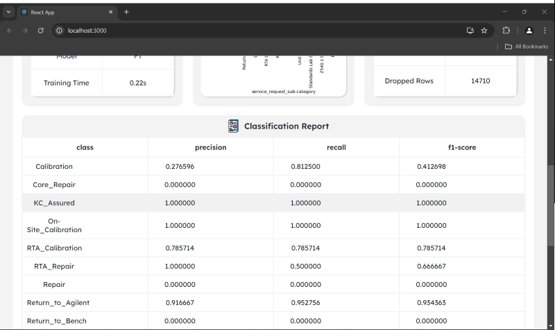 report page